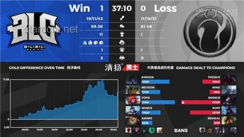 BLG淘汰赛对阵IG：观赛与竞猜实用指南
